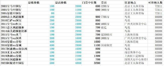 其他亚冠场次赛果：武里南联2-3甲府疾风；蔚山现代2 - 2川崎前锋；柔佛新山4-1巴吞联事件亚冠H组：J2第八甲府风林头名出线，浙江7分第三武里南6分垫底亚冠H组结束最后一轮的较量，墨尔本城1-1浙江，武里南2-3甲府风林。